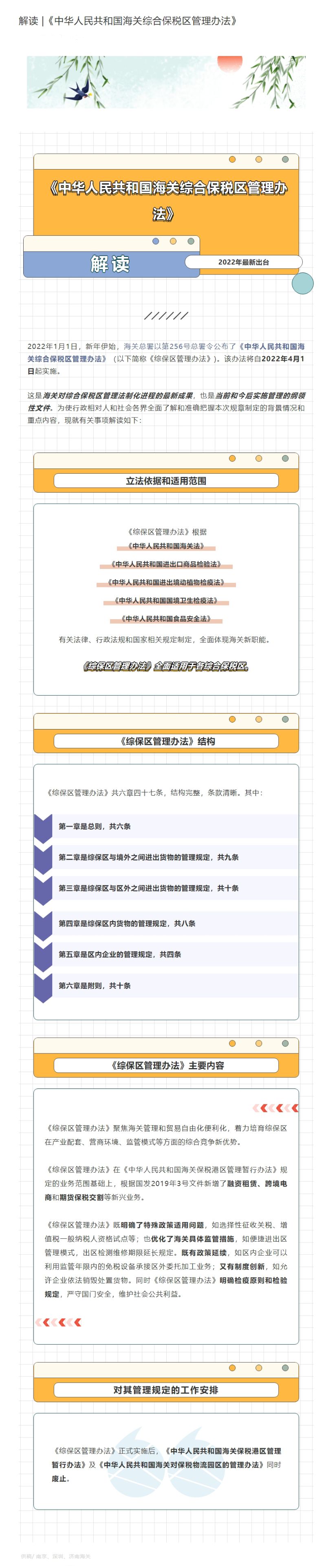 解读 _《中华人民共和国海关综合保税区管理办法》